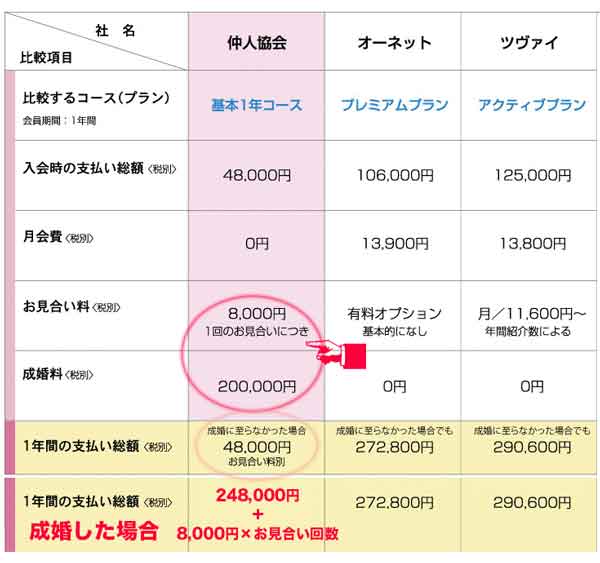 仲人協会は結婚できる 評判 料金から徹底検証 申し込み方法も説明 婚活ワンダーランド