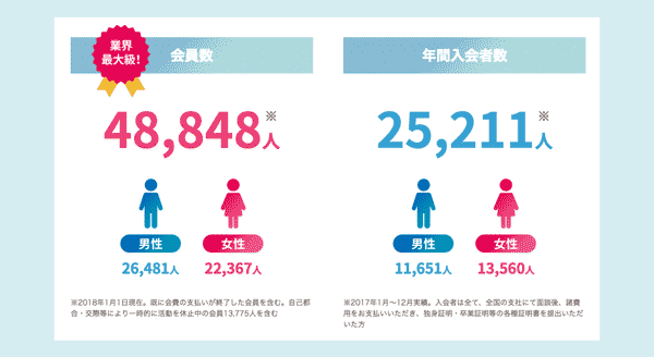 体験談 オーネット神戸 店舗 会員の口コミ感想を公開 気をつけたい３つの注意点とは 婚活ワンダーランド