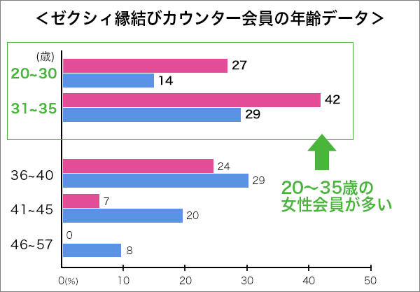 ゼクシィ縁結びエージェントは最悪 2chで語られる真実が知りたい 旧 ゼクシィ縁結びカウンター 婚活ワンダーランド