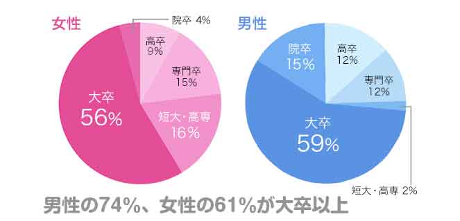 ゼクシィ縁結びエージェントは最悪 2chで語られる真実が知りたい 旧 ゼクシィ縁結びカウンター 婚活ワンダーランド