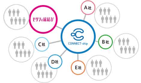 ゼクシィ縁結びカウンターの評判をみんなの口コミから検証 赤い糸ナビ