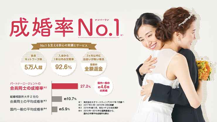 愛知県おすすめ結婚相談所 人気８選 口コミ評判と失敗しない選び方 婚活ワンダーランド