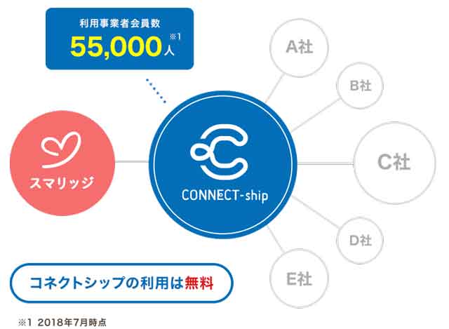 スマリッジの口コミ評判ってどう？デメリットも徹底検証 - 婚活 